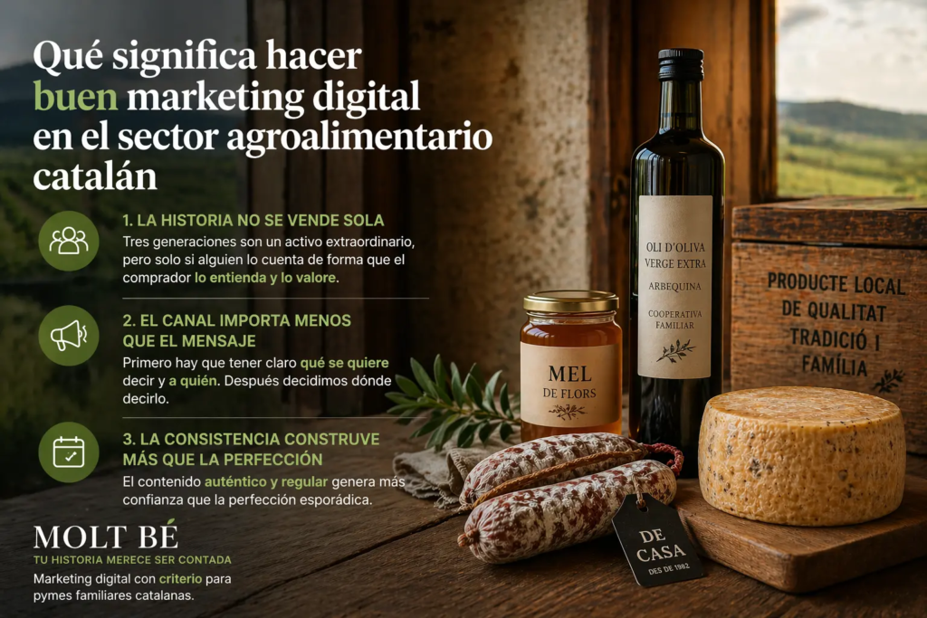 infografía sobre Qué significa hacer buen marketing digital en el sector agroalimentario catalán, representado con productos locales artesanales y enfoque en estrategia para pymes familiares.